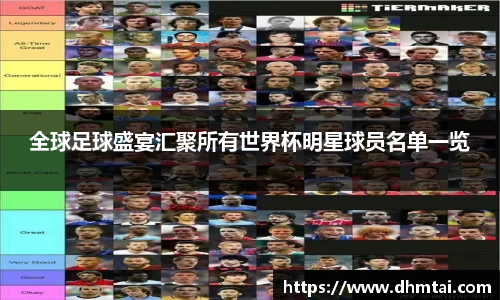 全球足球盛宴汇聚所有世界杯明星球员名单一览